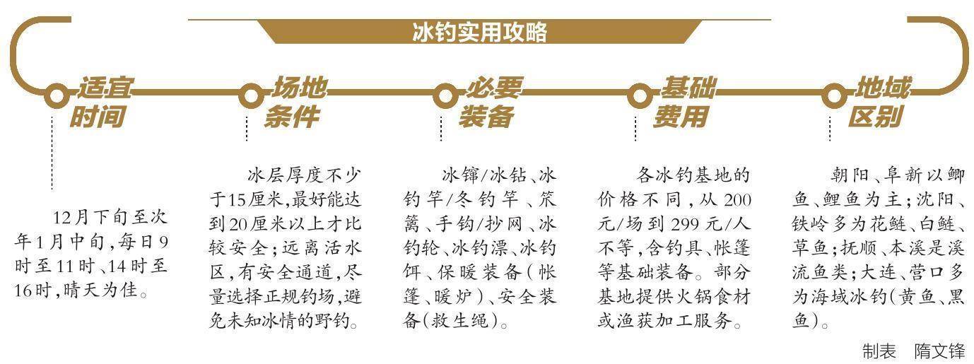 冰上新玩法点燃冬季消费热冰球突破爆百万大奖辽宁:(图1) 冰上新玩法点燃冬季消费热冰球突破爆百万大奖辽宁:(图1)